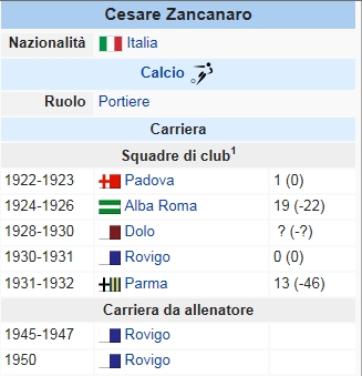 File:Bologna Football Club 1924-25.JPG - Wikipedia